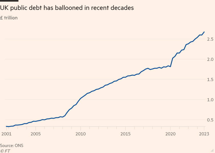 /brief/img/Screenshot 2024-01-09 at 07-28-47 UK debt chief warns excessive borrowing risks investor backlash.png